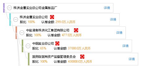 株洲金鷹實(shí)業(yè)總公司金屬制品廠
