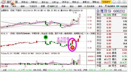 短線變盤(pán)在即 個(gè)股如何選擇_看市_獨(dú)家_多盈財(cái)經(jīng)