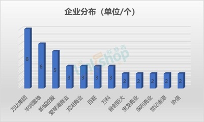 三季度全國新增120家購物中心 六大趨勢(shì)解讀