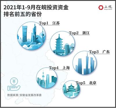 【數(shù)說長(zhǎng)三角】合肥會(huì)是"徽京"最強(qiáng)勁的對(duì)手嗎?_中安在線