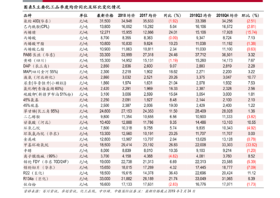 上海房地產(chǎn)排名(商業(yè)地產(chǎn)公司)